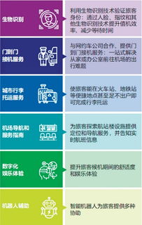 數(shù)字技術(shù)賦能 挖掘機(jī)場(chǎng)新商機(jī)的創(chuàng)新路徑