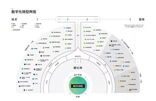 德勤2019技術(shù)趨勢(shì)報(bào)告解讀 超越數(shù)字化，邁向數(shù)字技術(shù)服務(wù)新時(shí)代